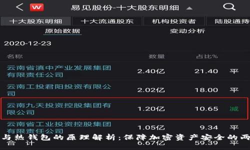 冷钱包与热钱包的原理解析：保障加密资产安全的两大工具