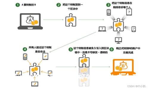 冷钱包究竟是去中心化吗？深度解析冷钱包的本质及其对比热钱包