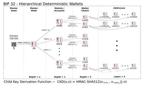 如何使用冷钱包实现永不触网的数字资产安全存储