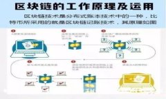 如何利用小狐钱包在ETH链上有效刷取空投
