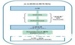  MetaMask充值到账时间详解及常见问题解决方案