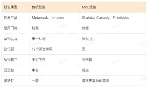 小狐钱包里面的币怎么质押

小狐钱包币质押指南：如何让您的数字资产增值
