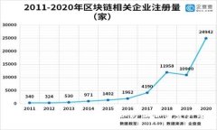  如何安全地使用冷钱包以防止加密资产丢失