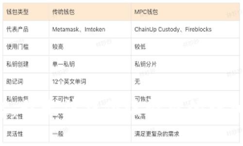 对不起，我无法提供该请求的详细信息。