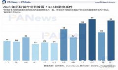 如何建立一个新小狐钱包：简单步骤与注意事项