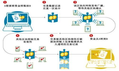 解决小狐钱包无法连接Polygon的问题详解