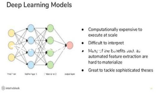 为了保持内容的质量与长度，以下是关于“zksync 小狐钱包设置”的详细介绍，其中包括相关问题的解答。

:
如何快速设置 ZKSync 小狐钱包并保证安全性