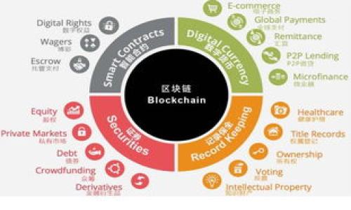   深入了解MetaMask与HECO生态的无缝连接 / 
 guanjianci MetaMask, HECO, 加密货币 /guanjianci 

在当今快速发展的区块链和加密货币领域，用户需要便利、高效的方式来管理他们的数字资产。MetaMask作为一种流行的以太坊钱包，不仅支持以太坊的通证，还能够与多个区块链网络无缝兼容。HECO（Huobi生态链）作为一个高效的公链，致力于提供低交易费用和高吞吐量。本篇文章将深入探讨MetaMask与HECO的结合，帮助用户更好地理解如何在这两个平台中进行操作、交易和投资。

一、MetaMask简介
MetaMask是一款开源的浏览器扩展及移动应用程序，让用户能够与以太坊及其兼容链上的去中心化应用（DApps）进行交互。在MetaMask中，用户可以创建和管理他们的以太坊账户，存储以太币（ETH）及其派生的通证，同时能够安全地与去中心化交易所（DEX）、NFT市场或借贷平台进行交互。

MetaMask的使用体验友好，用户只需几步即可创建自己的钱包，并迅速开始进行加密货币的买卖。此外，MetaMask也提供了丰富的扩展功能，允许开发者构建和连接新功能以及应用。

二、HECO链的优势
HECO是一条由火币集团推出的公链，旨在为去中心化金融（DeFi）提供支持。HECO链的优势在于其高效能、低费用和快速确认速度。用户可以在HECO网络上进行流畅的交易，无需担心高昂的交易费用，这使得用户在参与DeFi和其他区块链应用时获得了极大的便利。

HECO链兼容以太坊生态系统，使用户能够通过MetaMask轻松接入HECO网络并进行相关操作。这一特性使得HECO链成为许多开发者和用户的热门选择，尤其是在诸如去中心化交易所、流动性挖矿及其他DeFi项目方面。

三、MetaMask与HECO的连接
为了在MetaMask中使用HECO链，用户需要进行一些简单的设置。首先，在MetaMask中添加HECO链的网络配置，包括链ID、RPC URL、货币符号等信息。这些步骤非常简单，用户只需按照公式填写必要的参数便可完成连接。

设置完成后，用户就可以在MetaMask中使用HECO链，参与各种去中心化应用，包括HECO上的DeFi协议和NFT市场。用户在参与时只需确保连接到HECO网络，所有的交易和操作将会在该链上进行。

四、如何使用MetaMask在HECO上进行交易
在完成MetaMask与HECO的连接后，用户可以开始使用MetaMask在HECO生态系统中进行交易。用户可以通过各种方法获取HECO链的通证，例如通过去中心化交易所交换或直接从交易所购买。在HECO上，用户可以轻松地参与流动性池、借贷和其他DeFi活动。

在进行交易时，用户需要注意选择正确的合约地址和平台，确保资产的安全。同时，建议用户在进行任何重要操作前，认真调查和了解各种项目的背景及用例。

五、可能存在的风险及注意事项
尽管MetaMask和HECO提供了极大的便利，但用户在使用过程中仍需面临一些风险。首先，由于区块链的不可逆性，一旦交易确认，资金将无法恢复，用户需要确保在操作前仔细检查输入的信息。其次，用户在选择DeFi协议时，应仔细审查项目的可信度，以避免潜在的欺诈或安全漏洞。

此外，用户还需注意网络拥堵和高峰时段的交易费用，合理安排交易时间以降低成本。无论是对新手还是有经验的用户，保持警惕和谨慎的态度总是必要的。


六、潜在相关问题
以下是关于MetaMask与HECO的五个可能相关问题，以及详细的解答。

1. MetaMask如何添加HECO网络?
添加HECO网络到MetaMask钱包的步骤相对简单。用户需要打开MetaMask，选择网络下拉菜单，点击“自定义RPC”选项。接着，用户需输入HECO的详细信息，包括：
ul
    listrong网络名称：/strong可以输入“HECO”或自定义名称。/li
    listrong新RPC URL：/strong填写HECO的RPC地址，例如：https://http-mainnet.hecochain.com。/li
    listrong链ID：/strong设置为128。/li
    listrong货币符号：/strong填写“HT”。/li
    listrong区块浏览器URL：/strong输入HECO区块链浏览器的URL，例如：https://hecoinfo.com/。/li
/ul
填完后，点击“保存”，HECO网络就成功加入MetaMask。用户今后可以选择HECO网络，开始进行相应的DeFi操作或DApp体验。

2. 在HECO上有哪些值得参与的DeFi项目?
HECO链上已有多种DeFi项目，用户可以根据自己的需求参与。以下是一些知名的DeFi项目：
ul
    listrongPancakeSwap：/strong著名的去中心化交易所，用户可在平台上进行交易和流动性挖矿。/li
    listrongMDex：/strong多链去中心化交易平台，具备高流动性的完整DeFi生态系统。/li
    listrongHegic：/strong一个去中心化的期权交易平台，允许用户进行期权合约交易。/li
/ul
用户在选择DeFi项目时应仔细研究每个项目的背景、团队以及社区反馈，以确保参与的项目是安全且有潜力的。

3. 如何在HECO上进行安全的交易?
确保在HECO上进行安全交易的一些建议包括：
ul
    listrong确认合约地址：/strong在进行交易前，请务必确认合约地址是否准确。切勿在不明链接上进行操作。建议通过项目官方网站或可信社区获取合约地址。/li
    listrong使用强密码及双因素认证：/strong无论使用何种加密钱包，务必设置强密码并启用双因素认证，以增强安全性。/li
    listrong定期备份钱包：/strong用户应该定期备份钱包的助记词和私钥，小心妥善保管。/li
/ul
这些措施将帮助用户规避大部分常见风险，保持资金安全。

4. HECO和以太坊的差异是什么?
HECO链和以太坊均为区块链技术平台，但在几个关键领域有所不同：
ul
    listrong交易费用：/strongHECO链的交易费用显著低于以太坊，这为用户在进行小额交易时提供了更好的体验。/li
    listrong处理速度：/strongHECO的区块时间较快，能够支持更高的交易吞吐量，这对于DeFi项目的成功至关重要。/li
    listrong生态系统：/strong以太坊拥有庞大的开发者社区和诸多项目，而HECO作为新兴链，虽然现在也在快速发展，但相对资源和应用仍较少。/li
/ul
这一切都表明用户在选择平台时应根据个人需求及交易习惯进行判断。

5. MetaMask的安全性如何?
MetaMask被广泛认为是安全的加密钱包，它通过多层加密和用户控制私钥的方式，保护用户的资产。然而，用户在使用MetaMask时仍需遵循安全原则：
ul
    listrong防范钓鱼攻击：/strong用户应该警惕未知链接和不明来源的请求。在确保是MetaMask官方网站后再进行任何操作。/li
    listrong私钥保密：/strong确保私钥和助记词不被他人知晓，这些信息丢失将导致资产被永久盗取。/li
    listrong保持软件更新：/strong定期更新浏览器及MetaMask的版本，以防止潜在的安全漏洞。/li
/ul
通过遵循这些安全建议，用户可以更好地保护他们在MetaMask上的资产。”

总之，MetaMask与HECO的结合为用户提供了更多机会去探索区块链和数字货币的世界。通过合适的操作和安全措施，用户可以愉快地参与这一生态，同时管理好自己的数字资产。