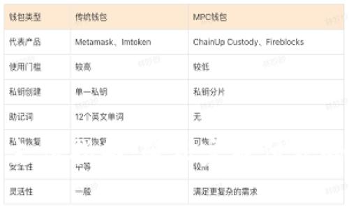 小狐钱包支付指南：轻松完成付款的步骤解析