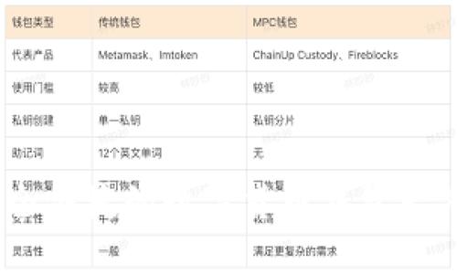 小狐钱包：安全便捷的数字货币钱包一站式解决方案