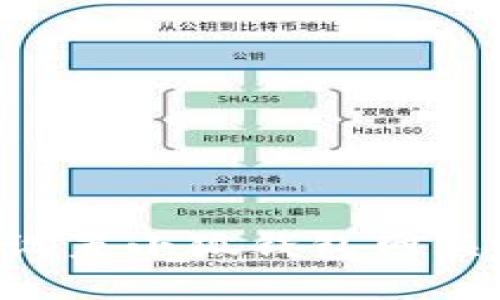 如何高效设置小狐钱包网关：用户指南