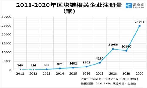 ### :
小狐钱包病毒提示的应对方法解析