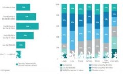 比特派钱包双重认证登录详解：安全性与便捷性