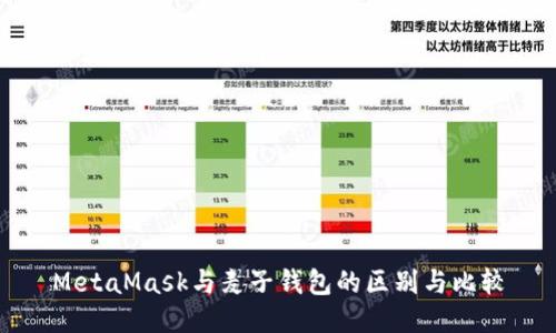 MetaMask与麦子钱包的区别与比较