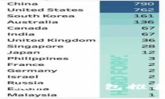 2023年度最佳加密钱包推荐与使用指南