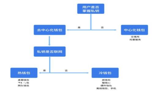 e池小狐钱包提币全攻略：安全、简便操作指南