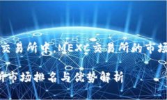 在数字货币交易所中，MEXC交易所的市场地位与排