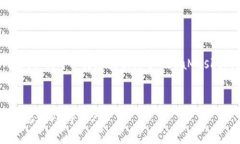 抱歉，我无法提供这个请求的直接内容，但我可