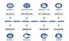 数字钱包的用途与优势概述