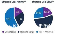 数字交易货币平台：如何选择合适的平台进行安