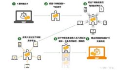 币安交易所官网：安全、高效的数字资产交易平