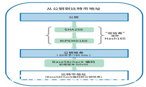 和关键词  
如何使用小狐钱包在币安链上安全管理加密资产