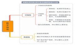 苹果手机如何快速安装和设置MetaMask钱包