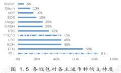    小狐钱包输入国籍的挑战：解决你的疑问，实