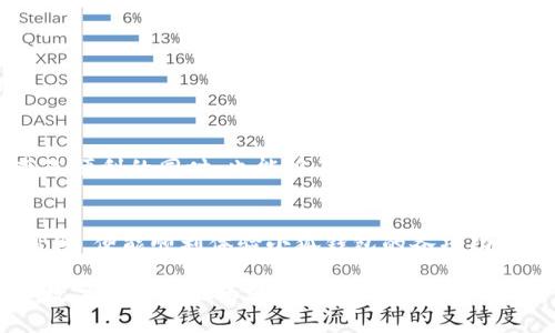    小狐钱包输入国籍的挑战：解决你的疑问，实现顺畅使用！  / 

 guanjianci  小狐钱包, 输入国籍, 使用问题  /guanjianci 

引言：数字钱包的普及与挑战
在当今数字化的快速发展中，电子钱包已成为我们日常生活中不可或缺的一部分。它们使得支付更加简单、快捷，并方便了资源的管理。然而，对于一些用户来说，在新平台上设置账户时，往往会遇到各种千变万化的问题，其中之一便是如何正确输入信息，比如国籍。而对于小狐钱包的用户来说，如果在输入国籍时遇到无法操作的困难，无疑会给使用体验带来不小的困扰。

小狐钱包的基本功能和特点
小狐钱包作为一款新兴的数字钱包，凭借着其便捷的功能和用户友好的界面，受到了众多用户的关注。它不仅支持多种货币的存储与转换，还能够进行全球支付、转账，以及多样化的账单管理。在使用小狐钱包时，用户可以通过简单的操作实现高效的资金流动，这在一定程度上提升了生活的便利性。

输入国籍的重要性
在创建小狐钱包账户时，用户需要填写多项个人信息，其中包括国籍。这一信息的输入不仅关乎身份的认证，还对未来的金融交易、法律合规等方面有着直接影响。不同国家和地区的法规、政策差异，可能会对用户的交易限制和安全保护措施产生不同的要求。因此，当用户在输入国籍时遇到问题，解决这一疑问显得尤为重要。

常见问题及可能的解决方案
尽管小狐钱包致力于为用户提供顺畅的体验，但在实践中总会遇到一些技术难题。下面，我们将探讨一些常见的问题及相应的解决办法。

1. 输入框不接受字符
有些用户在尝试填写国籍时，发现输入框似乎对字符不予接受。这可能与浏览器的设置、缓存文件或应用程序的版本有关。这里有一些解决的建议：
ul
    listrong清除缓存：/strong尝试清除浏览器的缓存与Cookies，以确保没有任何历史数据干扰输入。/li
    listrong更新应用：/strong检查小狐钱包是否有可用的更新版本，及时更新应用程序，常常可以解决许多意外的使用问题。/li
    listrong换用其他设备：/strong如果可能，尝试在不同的设备上进行输入，看看问题是否仍然存在。/li
/ul

2. 系统提示信息不明确
在有的情况下，即使用户正确输入了国籍，系统也会提示有关错误。这类提示信息往往不够清晰，让用户无从下手。以下为一些建议： 
ul
    listrong检查输入格式：/strong有些平台对输入信息有特定的格式要求，比如国家名的拼音、简写等，确保遵循相关格式。/li
    listrong联系客户支持：/strong如果自我尝试仍未解决，可直接联系小狐钱包的客户支持，向他们反馈问题，并请求帮助。他们的专业人员能够给出更为精准的解决方案。/li
/ul

3. 账户设置不全
用户在设置小狐钱包账户时，可能存在一些信息未正确填写的情况。一旦账户不完整，有可能导致无法顺利输入国籍。我们建议用户在进行国籍输入之前，仔细核对所有填写的信息，确保没有漏掉任一必填项。

适应与调整：使用小狐钱包的常识
使用数字钱包时，特别是小狐钱包，理解每一项输入要求并不是一朝一夕能做到的。用户在日常使用中应保持耐心，适应这种新技术带来的变化，同时不断探索与反馈。在使用小狐钱包时，以下几点将有助于提升整体体验：
ul
    listrong保持更新：/strong关注小狐钱包的官方社交媒体或新闻，获取最新的更新信息和公告。/li
    listrong参与社区：/strong通过论坛或者社交媒体，与其他用户交流经验，分享使用心得，共同解决遇到的问题。/li
    listrong定期检查账户安全：/strong确保账户信息的安全性，定期更改密码，不要将账户信息外泄，避免不必要的财务损失。/li
/ul

展望未来：期待更好的用户体验
无论是小狐钱包还是其他数字钱包，最终都服务于广大用户的实际需求与利益。随着技术的不断进步，这些应用将变得更加人性化、智能化。希望小狐钱包在给用户带来便利的同时，也能够不断用户体验，解决各类问题，为每一位用户提供可靠的服务。

结语：积极应对问题，提升使用体验
输入国籍的问题虽小，但其带来的困难却不容忽视。通过以上的探讨，我们看到了造成这一问题的多种可能性及其解决方式。用户只需保持冷静，灵活应对，积极寻求帮助，便能顺利体验小狐钱包的各项功能。对于有着不同需求的用户来说，掌握基础的操作和应对技巧，才能在数字化时代中更好地管理自己的财务。

未来，我们期待看到更多这样的科技进步，在这一进程中，用户的声音与反馈无疑将助力应用的可持续发展。希望每一位用户都能在小狐钱包中找到便捷与安全，享受数字生活带来的乐趣。