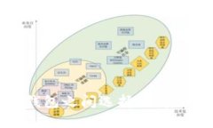 在Phaeton和小狐钱包之间选择：你真的了解你的需