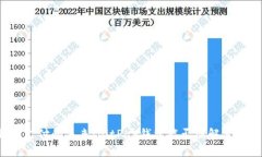 比特币支付的未来：BitPay钱包能否破解使用难题