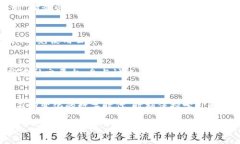  连接小狐钱包手机的终极指南：你准备好迎接数