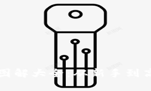 小狐钱包操作图解大全：从新手到高手的全面指南