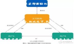 创建安全的数字资产保护盾：token.im钱包冷钱包的