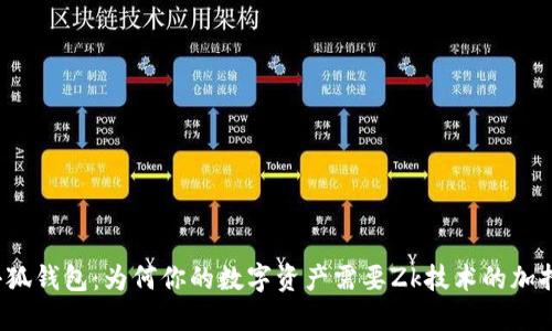 小狐钱包：为何你的数字资产需要Zk技术的加持？