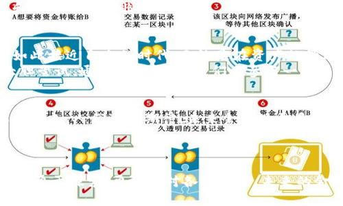 jiaoti比特币与MetaMask：金融自由的双重挑战，你准备好迎接了吗？/jiaoti
比特币, MetaMask, 加密货币/guanjianci

引言
在这个瞬息万变的数字时代，比特币作为一种颠覆传统金融的数字货币，已经成为无数投资者心中的“香饽饽”。然而，除了比特币，另一种重要的工具也悄然流行起来，那就是MetaMask，这款去中心化的钱包和扩展工具，为用户提供了更加便捷的加密货币管理方式。虽然这两者之间并不是直接的竞争关系，但它们却反映出加密货币世界中的深刻变革与挑战。

比特币的独特魅力
比特币自2009年问世以来，已经经历了无数起伏。它的去中心化特性意味着不受任何政府和金融机构的控制，这种金融独立的感觉使其吸引了大量追求自由和隐私的用户。而且，随着越来越多的商户接受比特币作为支付方式，它的实际使用场景也在不断扩大。
如果你曾试图用比特币购买某样东西，你会发现，这不仅仅是货币交易，而是一种态度的体现。你是在挑战传统金融体系的权威，勇敢地拥抱未来科技带来的可能性。同时，比特币的价值波动性也让无数投资者为之疯狂，虽然风险并存，但对于那些相信比特币未来的人来说，这正是投资的机会以及财富自由的潜力。

MetaMask的崛起
与此同时，MetaMask作为一个加密钱包和浏览器扩展工具，则为用户提供了一个直观的入口去进入以太坊及其生态系统。通过MetaMask，用户不仅可以管理自己的以太坊资产，还能方便地与去中心化应用（DApp）进行交互。同时，它也为比特币等其他加密货币提供了支持，拯救了那些在多种钱包之间苦苦挣扎的用户。
MetaMask的设计理念非常符合现代用户的需求：简单、易用、安全。用户只需通过几步就能存取加密资产，理想的用户体验也构建了其庞大的用户基础。从而，MetaMask不仅仅是一个工具，更是连接用户与去中心化经济的桥梁。

科技与金融的革命性变革
无论是比特币还是MetaMask，都代表了一个正在发生的深远变革——去中心化金融（DeFi）的崛起。用户不再单单依赖传统金融机构，可以通过区块链技术实现资产的自由转移与管理。这背后的科技革命，不仅是对金融体系的挑战，更是对个人如何理解和使用资金的一次深刻反思。
然而，尽管这些技术充满了无限可能，它们同样带来了新的挑战。网络安全、隐私保护以及用户教育等问题亟待解决。在这个充满前景的新领域，用户必须保持警惕，只有不断学习和适应，才能真正享受到这场变革带来的红利。

教育与责任
在加密货币和区块链技术的快速发展背景下，教育显得尤为重要。用户应该了解加密资产的基础知识、市场动态，以及如何安全地管理自己的资产。例如，使用MetaMask时，务必要确保私钥和助记词的安全保存。如果这些信息落入不法分子之手，你的资产就可能面临被盗的风险。
此外，用户还需要时刻关注市场变化和政策动态。虽然比特币及其他加密货币吸引了巨投资者的目光，但这同样是一个高风险的市场。在进行投资前，深入研究和理智决策是非常必要的。

金融自由不是幻想
在这个数字化的新时代，比特币和MetaMask等工具正重新定义着金融自由的概念。刘备在《三国演义》中说过：“不谋全局者，不足谋一域。”我们处于一个从未如此接近自由的时代，无论是在资产的管理上，还是在经济活动的方式上，但自由并不是无代价的，责任与风险永远伴随。
当我们享受这场金融革命的恩泽时，也必须时刻记得自己肩负的责任。选择比特币与MetaMask，不仅仅是一次简单的资产管理决定，更是对未来生活方式的大胆尝试，通过这一尝试，我们在参与一场关乎未来的博弈。

展望未来
随着技术的不断进步以及公众对加密资产认知的逐步增强，未来的金融世界将会愈加开放与多元。比特币和MetaMask等工具，将在这一进程中扮演更加重要的角色。人们可以期待，未来会出现更多颠覆性的金融产品，进一步推动去中心化金融的发展。
或许在不久的将来，金融的边界将进一步模糊，传统与新兴势力在这场革命中相互交融，而我们每一个人，都有机会成为这场变革的参与者与见证者。

结语
总之，比特币和MetaMask在当今时代，不仅仅是工具，还是一种新的生活方式的象征。我们站在一个全新金融时代的边缘，前方的道路纵然荆棘丛生，但只要我们勇于探索，勇敢面对各种挑战，未来的金融自由就不再是梦想。在这个不断进化的世界中，每一个选择都可能塑造出不一样的明天。