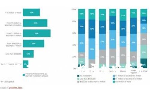 冷钱包真的需要互联网吗？揭开加密货币存储的真相！