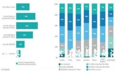   在数字资产的海洋中，如何找到一条安全、高效