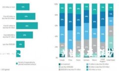 MetaMask注册时不可忽视的关键事项：保护你的数字