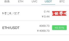   区块链安全的终极挑战：ELIPAL冷钱包，为何是您