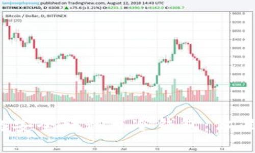 从闪电网络安全转移至冷钱包：你准备好了吗？