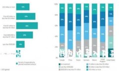 如何愉快地在小狐钱包中导入狗狗币？