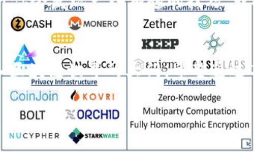   如何在安卓手机上高效使用MetaMask：从新手到专家的实践指南 / 
 guanjianci MetaMask，安卓手机，数字钱包 /guanjianci 

MetaMask：数字世界的钥匙
在这个快速发展的数字时代，随着加密货币和区块链技术的兴起，拥有一个安全、便捷的数字钱包变得尤为重要。MetaMask作为一款广受欢迎的数字钱包和浏览器扩展，不仅支持以太坊资产的存储与管理，还能够方便用户访问去中心化应用程序（DApps）。对于安卓手机用户而言，了解如何高效使用MetaMask，将帮助你更好地参与到这一新兴的金融生态中。

首次设置MetaMask
首先，你需要在你的安卓设备上下载并安装MetaMask应用。你可以在Google Play商店中找到它，只需搜索“MetaMask”，然后点击安装。当你首次打开应用时，会被问到是创建一个新钱包还是导入已有钱包。如果你是新用户，选择“创建钱包”。这时，MetaMask会引导你设定一个强密码，以保护你的钱包。确保这个密码强且独特，因为它是你访问数字资产的关键。

备份助记词的重要性
在创建钱包后，你会生成一组助记词，这是一系列随机的单词，用于备份和恢复你的钱包。极为重要的是，务必将这些助记词安全地记录下来，并妥善保管。建议把它写在纸上而不是存储在电子设备中，这样更加安全。一旦丢失或被他人获取，可能会导致钱包资产的丢失。

充值和发送加密货币
当你的MetaMask钱包设置完成后，接下来便是充实你的数字财富。你可以通过将以太坊或其他支持的代币转入你的钱包地址进行充值。打开MetaMask，点击“接收”，你会看到你的钱包地址和二维码。将其提供给发送者，或者在其他交易平台上转入该地址。发起转账时，只需选择“发送”，输入接收者的地址和金额，然后确认交易。在这过程中，确保检查所有信息的正确性。

探索去中心化应用程序（DApps）
MetaMask不仅仅是一个钱包，它更是连接你和去中心化世界的桥梁。在MetaMask的浏览器中，你可以访问各种DApps，比如去中心化交易所、NFT市场和借贷平台等。在这些平台上，你可以进行交易、投资或购买数字资产。为了安全起见，请仔细阅读相关协议，并在进行交易时保持警惕，确保你所参与的DApp是可信的。

安全性与隐私保护
在使用MetaMask的过程中，保护你的隐私和资产安全非常重要。MetaMask内置了多个安全功能，比如交易确认和密码保护，但用户仍需保持警觉。例如，不要轻易点击陌生链接，也不在不明来源的应用上输入你的助记词。确保你的手机上安装了最新的安全更新，以保护个人信息。

如何解决常见的问题
在日常使用MetaMask的过程中，可能会遇到一些常见问题，比如网络连接问题、交易失败或资产未显示等。首先，确保设备连接良好，并尝试重新启动应用。如果交易失败，检查你的钱包余额是否足够，或网络拥堵情况。如果资产未显示，可能需要手动添加代币。在MetaMask中，寻找“添加代币”功能，输入合约地址，地添加你所需的代币。在此过程中，不妨查看MetaMask的官方支持论坛，获取更多帮助和资源。

不断学习与适应新功能
MetaMask不断更新其功能和服务。作为用户，定期查看最新的更新记录和公告将有助于你熟悉新功能，以便更好地利用这款工具。例如，MetaMask推出了多链功能，让用户可以在以太坊生态系统外的其他区块链上操作。这不仅增强了平台的灵活性，也拓宽了用户的投资机会。

参与社区和获取支持
最后，一个良好的社区参与体验可以极大地提升你对MetaMask的掌握。MetaMask拥有活跃的用户社区，你可以通过社交媒体及论坛参与讨论，分享经验，或者寻求帮助。加入这些社区，也许你会发现一些有趣的技巧，或投身于新兴的DApps、项目中，拓展你的数字资产投资组合。

总结
MetaMask为安卓用户提供了一个强大而灵活的数字钱包解决方案，帮助用户在数字经济中自如游走。从创建钱包到发送交易，从保护资产到参与去中心化应用，MetaMask为你打开了进入区块链世界的大门。希望通过本文的介绍，能够帮助你轻松上手MetaMask，安全地管理和增值你的数字资产，始终走在加密经济的前沿。 

随着这些知识的掌握，你将能更加自信地使用MetaMask，充分利用这一工具的潜力，拥抱不断变化的数字未来。