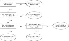   想要清理小狐钱包里的测试币？一步步教你轻松
