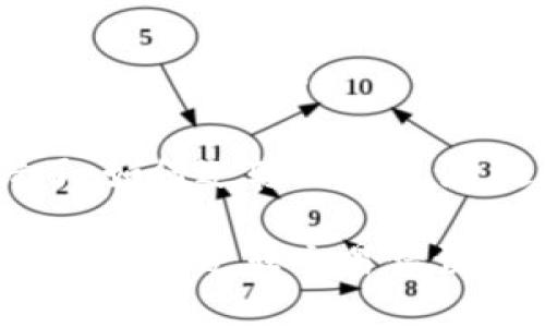思考一个能解决用户问题的优秀

小狐钱包提现转错了：如何逆转交易错误，迅速找回你的资金？

小狐钱包提现转错了：如何逆转交易错误，迅速找回你的资金？