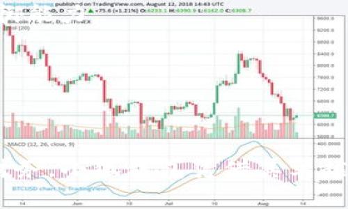   轻松掌握：手机安装小狐钱包的终极指南！ / 
 guanjianci 小狐钱包,安装教程,手机应用 /guanjianci 

引言：为何选择小狐钱包？
在当今这个数字化的时代，电子钱包已经成为我们日常生活中不可或缺的一部分。小狐钱包作为一款新兴的移动支付应用，凭借其安全性、便捷性和丰富的功能，逐渐赢得了用户的青睐。那么，究竟该如何在手机上安装小狐钱包呢？在这篇文章中，我们将为你提供一份详细的安装指南，助你轻松玩转小狐钱包。

第一步：准备工作
在开始安装之前，我们需要确保手机具备一些基本的条件。首先，请确认你的设备已经连接到互联网，无论是通过Wi-Fi还是移动数据。其次，确保手机的操作系统版本满足小狐钱包的最低要求，通常在应用的介绍页面上会有所说明。如果一切准备就绪，就可以开始安装了！

第二步：选择合适的下载方式
小狐钱包可以通过多种方式进行下载，最常见的两种方式是通过应用商店和官方网站。

h4通过应用商店下载/h4
如果你是安卓用户，可以前往“应用市场”或“Google Play”搜索“小狐钱包”。在iOS设备上，打开“App Store”，同样输入“小狐钱包”进行搜索。在找到该应用后，点击下载，并耐心等待安装完成。

h4通过官方网站下载/h4
另一种方式是访问小狐钱包的官方网站。在网站上，你可能会找到下载链接，点击即可下载应用的安装包。请注意，基于安全考虑，建议优先选择官方渠道下载应用，以免下载到恶意软件。

第三步：安装小狐钱包
一旦下载完成，接下来就是安装过程。在安卓设备上，你通常需要点击下载的APK文件，并选择“安装”。可能会出现安全提示，提示你来自未知来源的应用，这时需要在手机设置中允许安装来自未知来源的应用。

如果你是在iOS设备上，安装过程相对简单，点击“获取”按钮后，系统会自动进行安装，无需额外的权限设置。

第四步：应用设置与注册
安装完成后，点击小狐钱包图标进入应用，你将看到一个简洁的欢迎界面。在这里，你需要创建一个账户，通常需要输入手机号码或邮箱地址，并设置一个强密码。为了确保账户安全，小狐钱包可能会要求你进行手机验证，输入收到的验证码后，继续进行后续设置。

第五步：功能介绍与探索
注册成功后，你将进入小狐钱包的主界面。在这里，用户可以看到多个功能模块。比如，转账、支付、理财等。

h4转账功能/h4
转账功能使得用户无需现金即可便捷地转账给好友或者商家。只需输入对方的联系方式或扫描二维码，轻松实现转账。系统还支持转账记录查询，让你随时掌握账户动态。

h4支付功能/h4
通过小狐钱包，你可以在支持该钱包的商家直接进行支付，只需鼠标轻轻一点，或者通过二维码扫码完成支付，彻底告别了携带现金的烦恼。许多商家都会推出使用小狐钱包支付的优惠活动，用户可以享受更多的实惠。

h4理财功能/h4
对于一些希望理财的用户，小狐钱包同样提供了相关功能。用户可以将闲置资金存入小狐钱包，享受一定的利息收益，资产增值的同时兼顾流动性，充分利用每一分钱。

第六步：常见问题解答
在使用小狐钱包的过程中，用户可能会遇到一些问题。以下是一些常见的问题和解答，供参考。

h41. 忘记密码怎么办？/h4
如果你忘记了登录密码，可以在登录页面选择“忘记密码”，根据系统提示进行重置。一般需要验证身份，例如通过手机验证码来确保安全。

h42. 小狐钱包安全性如何？/h4
小狐钱包采用高标准的加密技术来保护用户的账户安全，确保交易过程中的数据不会被泄露。同时，平台会定期进行安全检测，增强系统的防御能力。

h43. 账户被锁定怎么办？/h4
如果因为安全原因导致账户被锁定，你需要联系客服并提供相关信息进行身份验证，确认无误后，账户将会被解锁。

结语：开启小狐钱包的美好体验
通过以上步骤，大家应该已经掌握了如何在手机上安装小狐钱包的操作。随着电子支付的普及，越来越多的人选择使用电子钱包来管理个人财务。小狐钱包凭借其卓越的用户体验与安全性，必将为你的生活带来更大的便利。不妨立即体验一下，开启你的小狐钱包之旅吧！