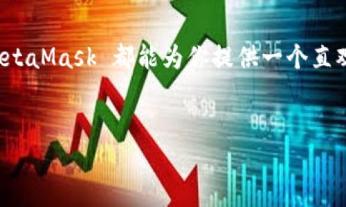 MetaMask 是一款广受欢迎的以太坊钱包和浏览器扩展程序，它允许用户轻松地与以太坊区块链及其生态系统中的去中心化应用（DApps）进行交互。以下是对 MetaMask 网络的详细介绍。

MetaMask 的基本介绍
MetaMask 是一个开源项目，它的目标是简化以太坊的使用。通过 MetaMask，用户可以安全地存储以太坊及其代币，管理他们的私钥，同时访问各种去中心化应用。这使得即使是区块链技术的新手用户也能更容易地参与到加密货币的世界中。

如何安装和使用 MetaMask
安装 MetaMask 非常简单。用户只需访问 MetaMask 的官方网站，下载适用于 Chrome、Firefox 或其他浏览器的插件，或下载手机应用程序。安装完成后，用户需要创建一个新的钱包，这通常涉及设置一个强密码并备份助记词。助记词是一组单词，它是恢复钱包访问权限的关键，因此务必妥善保存。

连接到区块链网络
MetaMask 支持连接到多个以太坊网络，包括主网和测试网。用户可以在扩展程序中轻松切换网络，以便在不同的环境中进行开发和测试。例如，在以太坊主网上，用户可以进行真实的交易，而在 Ropsten 或 Rinkeby 测试网上则可以进行免费的测试交易。

访问去中心化应用的便利性
MetaMask 使得访问和与 DApp 的互动变得异常简单。只需点击页面上的连接按钮，MetaMask 就会弹出一个窗口，询问用户是否允许 DApp 与他们的钱包进行交互。一旦连接，用户就能立即使用 DApp 提供的各种服务，例如去中心化交易所、NFT 市场和游戏等。

安全性和隐私性
与任何在线钱包一样，MetaMask 也面临着安全性和隐私性的问题。它的设计旨在最大限度地保护用户的资金和信息。所有私钥和账户信息都是保存在用户的设备上，而不是服务器上。用户也可以选择使用硬件钱包进行额外的安全保护。

合作伙伴关系和生态系统
MetaMask 不仅仅是一个钱包，它也是以太坊生态系统的重要组成部分。MetaMask 通过与多个项目的合作，促进了以太坊的使用和发展。它不仅支持 ERC-20 代币，还与多种去中心化金融（DeFi）项目和 NFT 平台结合，使得用户能够更广泛地参与和体验区块链经济。

MetaMask 的未来展望
随着区块链技术的不断发展，MetaMask 也在努力创新与扩展。团队不断更新和添加新功能，例如增强的隐私保护措施、跨链功能等，使得用户体验更为顺畅和安全。MetaMask 的目标不仅是提供一个钱包，而是成为用户与去中心化世界之间的桥梁。

结论
总的来说，MetaMask 作为一个以太坊钱包和 DApp 门户，极大地方便了用户与区块链的互动。无论你是新手还是经验丰富的用户，MetaMask 都能为你提供一个直观、安全且功能强大的平台，让你轻松探索去中心化的未来。

MetaMask, 区块链, 去中心化应用/guanjianci 
解锁 MetaMask：探索你的去中心化世界，掌控未来！