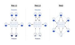 Metamask手机版真的可以挖矿吗？揭开真相！