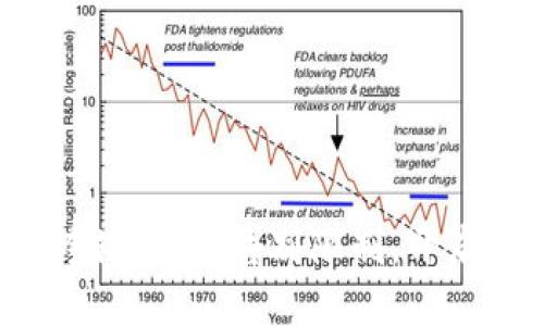 小狐钱包跨链转账：告别限制，开启灵活之路！