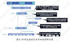 如何在新创建的冷钱包中安全高效地购买USDT？